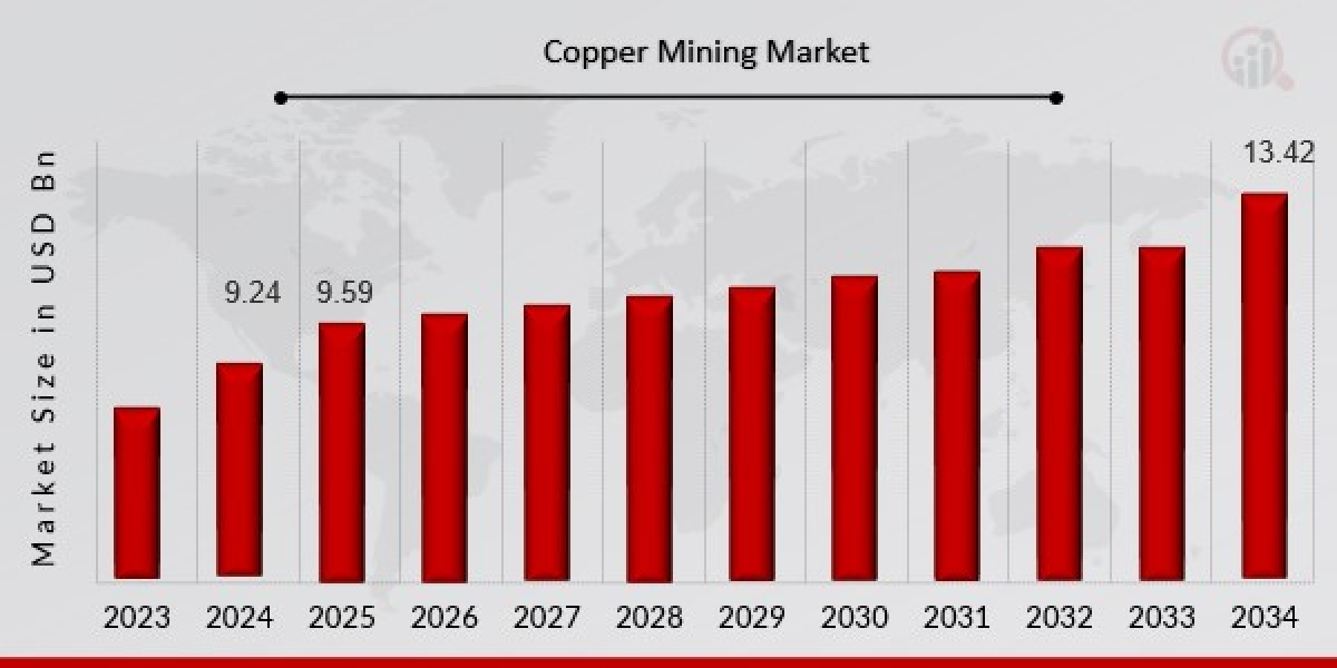 Challenges Facing Copper Mining Market
